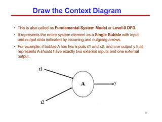 39
Draw the Context Diagram
• This is also called as Fundamental System Model or Level-0 DFD.
• It represents the entire system element as a Single Bubble with input
and output data indicated by incoming and outgoing arrows.
• For example, if bubble A has two inputs x1 and x2, and one output y that
represents A should have exactly two external inputs and one external
output.
 