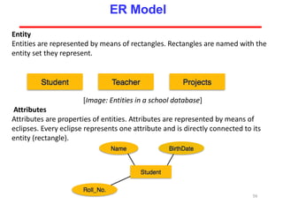 Entity
Entities are represented by means of rectangles. Rectangles are named with the
entity set they represent.
[Image: Entities in a school database]
Attributes
Attributes are properties of entities. Attributes are represented by means of
eclipses. Every eclipse represents one attribute and is directly connected to its
entity (rectangle).
56
ER Model
 