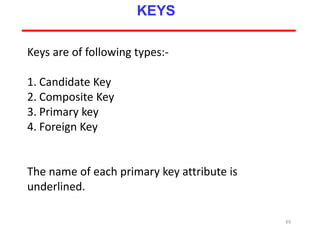 65
KEYS
Keys are of following types:-
1. Candidate Key
2. Composite Key
3. Primary key
4. Foreign Key
The name of each primary key attribute is
underlined.
 