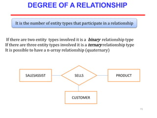 If there are two entity types involved it is a binary relationship type
If there are three entity types involved it is a ternary relationship type
It is possible to have a n-array relationship (quaternary)
71
DEGREE OF A RELATIONSHIP
It is the number of entity types that participate in a relationship
SALESASSIST PRODUCTSELLS
CUSTOMER
 