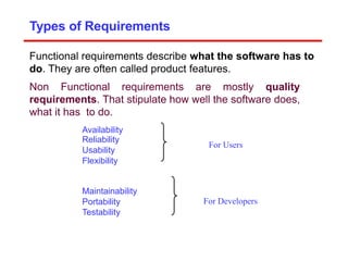 Types of Requirements
Functional requirements describe what the software has to
do. They are often called product features.
Non Functional requirements are mostly quality
requirements. That stipulate how well the software does,
what it has to do.
Availability
Reliability
Usability
Flexibility
Maintainability
Portability
Testability
For Users
For Developers
 