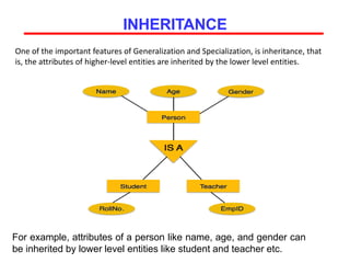 INHERITANCE
One of the important features of Generalization and Specialization, is inheritance, that
is, the attributes of higher-level entities are inherited by the lower level entities.
For example, attributes of a person like name, age, and gender can
be inherited by lower level entities like student and teacher etc.
 