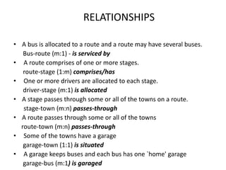 RELATIONSHIPS
• A bus is allocated to a route and a route may have several buses.
Bus-route (m:1) - is serviced by
• A route comprises of one or more stages.
route-stage (1:m) comprises/has
• One or more drivers are allocated to each stage.
driver-stage (m:1) is allocated
• A stage passes through some or all of the towns on a route.
stage-town (m:n) passes-through
• A route passes through some or all of the towns
route-town (m:n) passes-through
• Some of the towns have a garage
garage-town (1:1) is situated
• A garage keeps buses and each bus has one `home' garage
garage-bus (m:1) is garaged
 