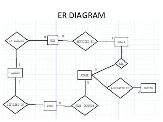 ER DIAGRAM
 