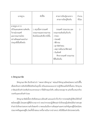 มาตรฐาน ตัวชี้วัด สาระการเรียนรู้แกนกลาง
สาระการเรียนรู้ท้องถิ่น
จานวน
ชั่วโมง
มาตรฐาน ท 5.1
เข้าใจและแสดงความคิดเห็น
วิจารณ์วรรณคดี
และวรรณกรรมไทย
อย่างเห็นคุณค่าและนามา
ประยุกต์ใช้ในชีวิตจริง
1. สรุปเนื้อหาวรรณคดี
วรรณกรรมและวรรณกรรม
ท้องถิ่นในระดับที่ยากยิ่งขึ้น
วรรณคดี วรรณกรรม และ
วรรณกรรมท้องถิ่นเกี่ยวกับ
- ศาสนา
- ประเพณี
- พิธีกรรม
- สุภาษิตคาสอน
- เหตุการณ์ในประวัติศาสตร์
- บันเทิงคดี
ศึกษาวรรณคดี วรรณกรรม
ที่มีในท้องถิ่น
3
4. อิศรญาณภาษิต
อิศรญาณภาษิต เรียกอีกอย่างว่า “เพลงยาวอิศรญาณ” หม่อมเจ้าอิศรญาณนิพนธ์เพลงยาวฉบับนี้ขึ้น
เพื่อสะท้อนความคิดเห็นที่มีต่อสังคมในยุคนั้น พร้อมเสนอแนะแนวทางปฏิบัติตนแต่ไม่ถึงขั้นสอน อิศรญาณ
ภาษิตแต่งด้วยคาประพันธ์ประเภทกลอนยาว ซึ่งมีลักษณะบังคับ เหมือนกลอนสุภาพ แต่จะขึ้นบทแรกด้วย
วรรครับและจบด้วยคาว่าเอย
อิศรญาณาษิตมีเนื้อหาเชิงสั่งสอนแบบเตือนสติ และแนะนาเกี่ยวกับการประพฤติปฏิบัติตนให้เป็นที่
พอใจของผู้อื่น โดยเฉพาะผู้ที่มีอานาจมากกว่า สอนว่าควรจะปฏิบัติตนอย่างไรจึงจะอยู่ในสังคมได้อย่างสงบสุข
ทาอย่างไรจึงจะประสบความสาเร็จสมหวัง บางตอนเน้นเรื่องการเห็นคุณค่าและความสาคัญของผู้อื่นโดยไม่สบ
ประมาทหรือดูแคลนผู้อื่น โดยทั้งนี้กรสอนบางครั้งอาจเป็นการกล่าวตรงๆ หรือใช้ถ้อยคาเชิงประชดประชัน
 