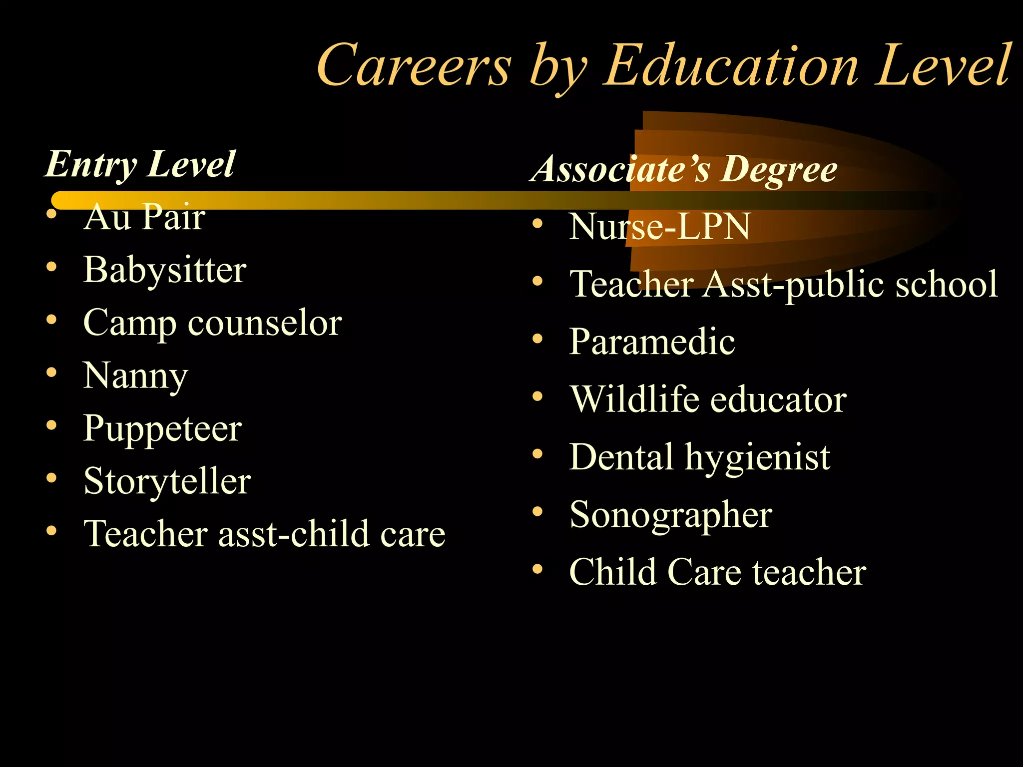 Careers by Education Level
Entry Level
• Au Pair
• Babysitter
• Camp counselor
• Nanny
• Puppeteer
• Storyteller
• Teacher asst-child care
Associate’s Degree
• Nurse-LPN
• Teacher Asst-public school
• Paramedic
• Wildlife educator
• Dental hygienist
• Sonographer
• Child Care teacher
 