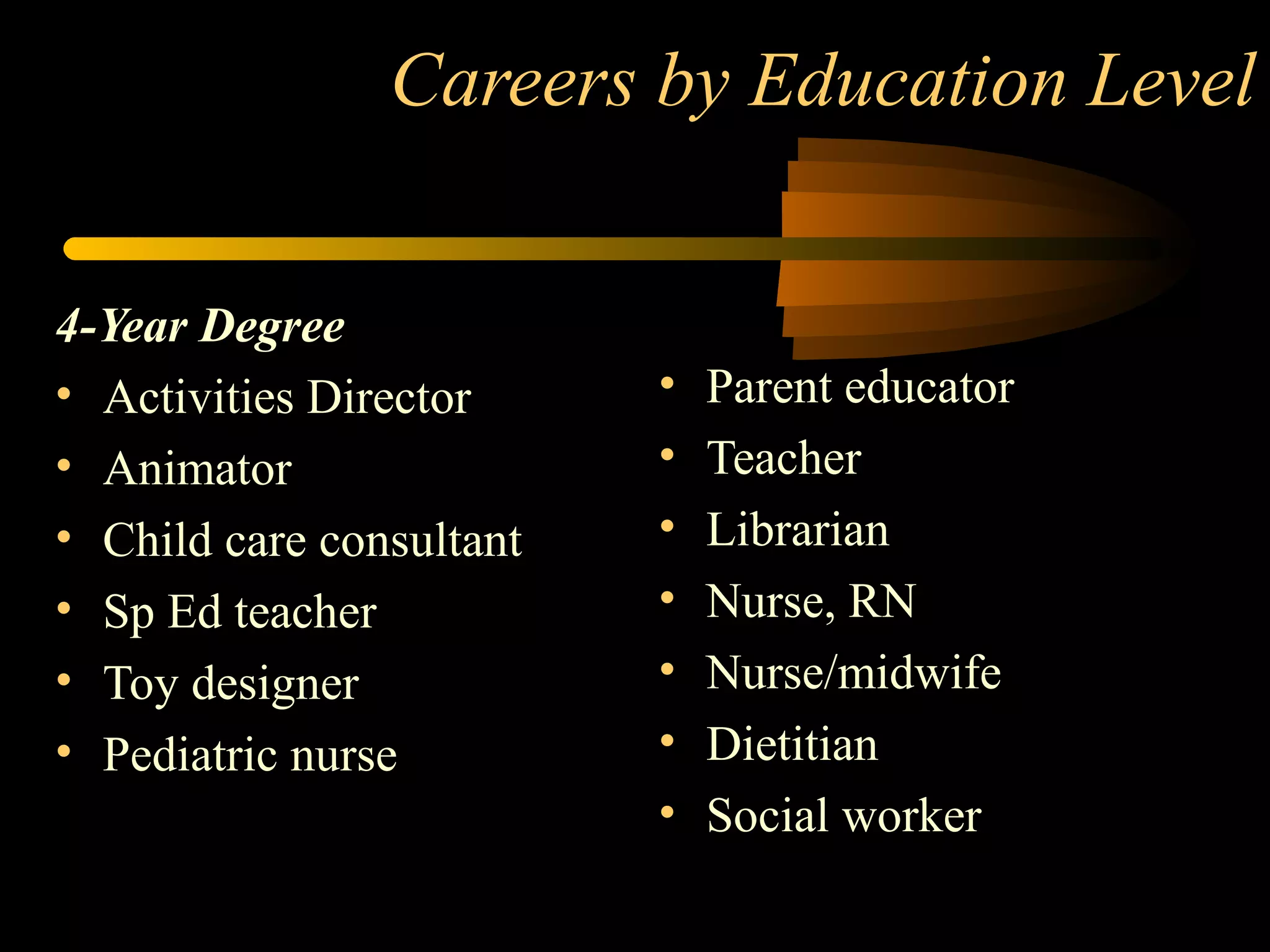 Careers by Education Level
4-Year Degree
• Activities Director
• Animator
• Child care consultant
• Sp Ed teacher
• Toy designer
• Pediatric nurse
• Parent educator
• Teacher
• Librarian
• Nurse, RN
• Nurse/midwife
• Dietitian
• Social worker
 