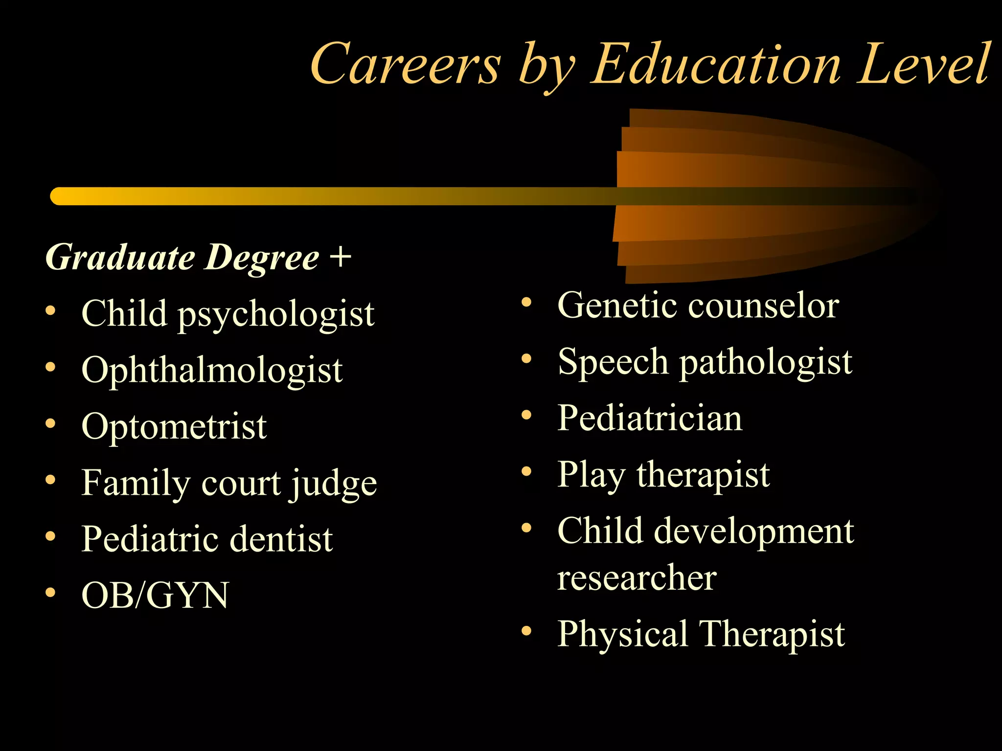Careers by Education Level
Graduate Degree +
• Child psychologist
• Ophthalmologist
• Optometrist
• Family court judge
• Pediatric dentist
• OB/GYN
• Genetic counselor
• Speech pathologist
• Pediatrician
• Play therapist
• Child development
researcher
• Physical Therapist
 