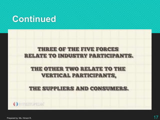 Continued
Prepared by: Ms. Himani R. 17
 