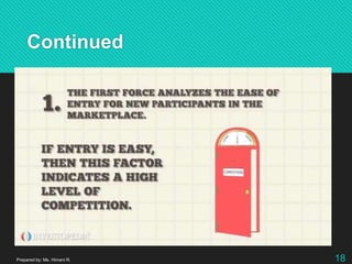 Continued
Prepared by: Ms. Himani R. 18
 