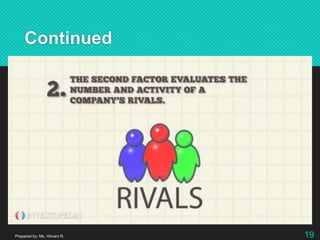 Continued
Prepared by: Ms. Himani R. 19
 