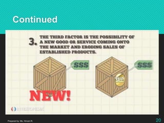 Continued
Prepared by: Ms. Himani R. 20
 