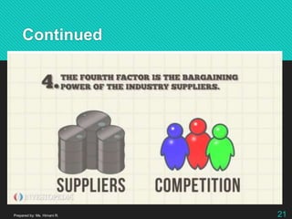 Continued
Prepared by: Ms. Himani R. 21
 