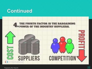 Continued
Prepared by: Ms. Himani R. 22
 