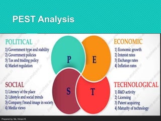 PEST Analysis
Prepared by: Ms. Himani R.
24
 