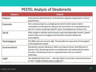 Prepared by: Ms. Himani R. 25
 