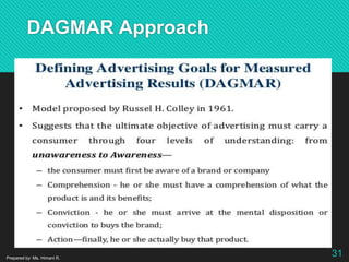 DAGMAR Approach
Prepared by: Ms. Himani R.
31
 