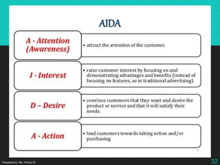 Prepared by: Ms. Himani R. 32
 