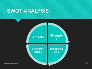 SWOT ANALYSIS
Strength
s
Weaknes
ses
Opportu
nities
Threats
Prepared by: Ms. Himani R. 6
 