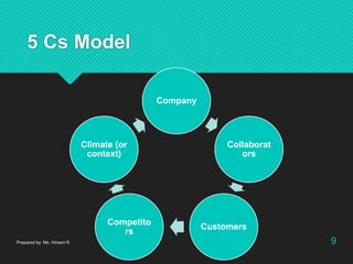 5 Cs Model
Company
Collaborat
ors
Customers
Competito
rs
Climate (or
context)
Prepared by: Ms. Himani R. 9
 