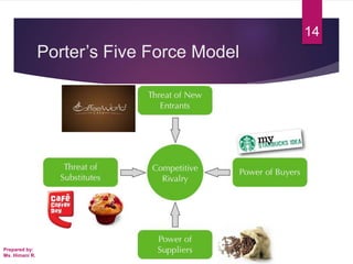 Porter’s Five Force Model
Prepared by:
Ms. Himani R.
14
 