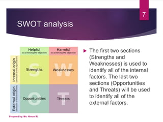 SWOT analysis
 The first two sections
(Strengths and
Weaknesses) is used to
identify all of the internal
factors. The last two
sections (Opportunities
and Threats) will be used
to identify all of the
external factors.
7
Prepared by: Ms. Himani R.
 