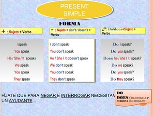 FORMA
I speak
You speak
He / She / It speaks
We speak
You speak
They speak
I don’t speak
You don’t speak
He / She / It doesn’t speak
We don’t speak
You don’t speak
They don’t speak
I don’t speak
You don’t speak
He / She / It doesn’t speak
We don’t speak
You don’t speak
They don’t speak
+ : Sujeto + Verbo
- : Sujeto + don’t / doesn’t +
Verbo
¿?: Do/does+Sujeto +
Verbo
Do I speak?
Do you speak?
Does he / she / it speak?
Do we speak?
Do you speak?
Do they speak?
PRESENT
SIMPLE
PRESENT
SIMPLE
FÍJATE QUE PARA NEGAR E INTERROGAR NECESITAMOS
UN AYUDANTE…
DO
DOES (SÓLO PARA LA 3ª
PERSONA DEL SINGULAR)
 