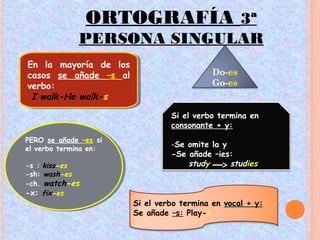 ORTOGRAFÍA 3ª
PERSONA SINGULAR
En la mayoría de los
casos se añade –s al
verbo:
I walk-He walk-s
En la mayoría de los
casos se añade –s al
verbo:
I walk-He walk-s
PERO se añade –es si
el verbo termina en:
-s : kiss-es
-sh: wash-es
-ch. watch-es
-x: fix-es
PERO se añade –es si
el verbo termina en:
-s : kiss-es
-sh: wash-es
-ch. watch-es
-x: fix-es
Do-es
Go-es
Si el verbo termina en
consonante + y:
-Se omite la y
-Se añade –ies:
study studies
Si el verbo termina en vocal + yvocal + y:
Se añade –s: Play-s
 