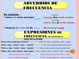 ADVERBIOS DE
FRECUENCIA
Se colocan : verbo principal
Antes del verbo principal I usually have lunch at home
verbo principal
I don’t often go to the cinema
Después del verbo To Be She’s always happy
EXPRESIONES DE
FRECUENCIA: SE COLOCAN AL
FINAL DE LA FRASE
•Every day/week/year/month todos los días, semanas, años, meses
•Once a day / week / year / month una vez al día/semana/año/mes
•Twice a day / week / year / month dos veces al día/semana/año/mes
•Three, four, five times a day/week/ tres, cuatro, cinco veces al día / semana…
I play tennis once a week I go to the cinema six times a year
I go to school everyday I visit my grandparents twice a month
 