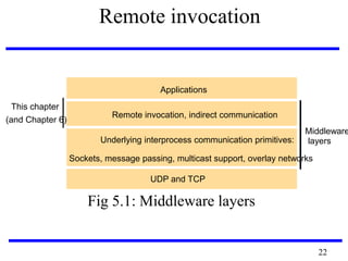 CS6601 DISTRIBUTED SYSTEMS | PDF