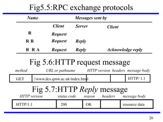 CS6601 DISTRIBUTED SYSTEMS | PDF