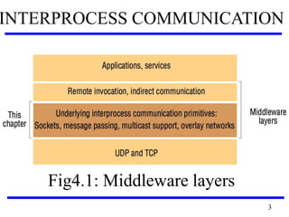 CS6601 DISTRIBUTED SYSTEMS | PDF