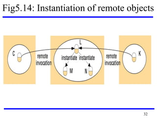 CS6601 DISTRIBUTED SYSTEMS | PDF