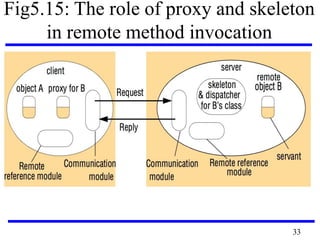 CS6601 DISTRIBUTED SYSTEMS | PDF