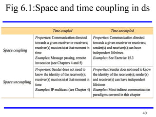CS6601 DISTRIBUTED SYSTEMS | PDF