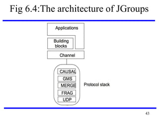 CS6601 DISTRIBUTED SYSTEMS | PDF