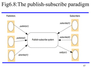 CS6601 DISTRIBUTED SYSTEMS | PDF