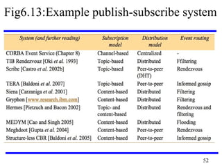 CS6601 DISTRIBUTED SYSTEMS | PDF