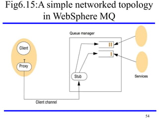 CS6601 DISTRIBUTED SYSTEMS | PDF