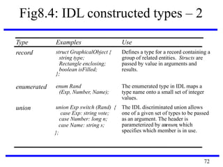 CS6601 DISTRIBUTED SYSTEMS | PDF