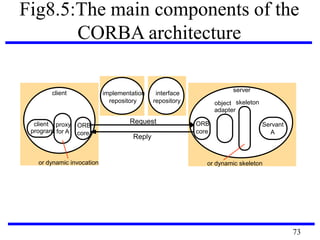 CS6601 DISTRIBUTED SYSTEMS | PDF
