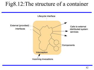 Fig8.12:The structure of a container
82
 