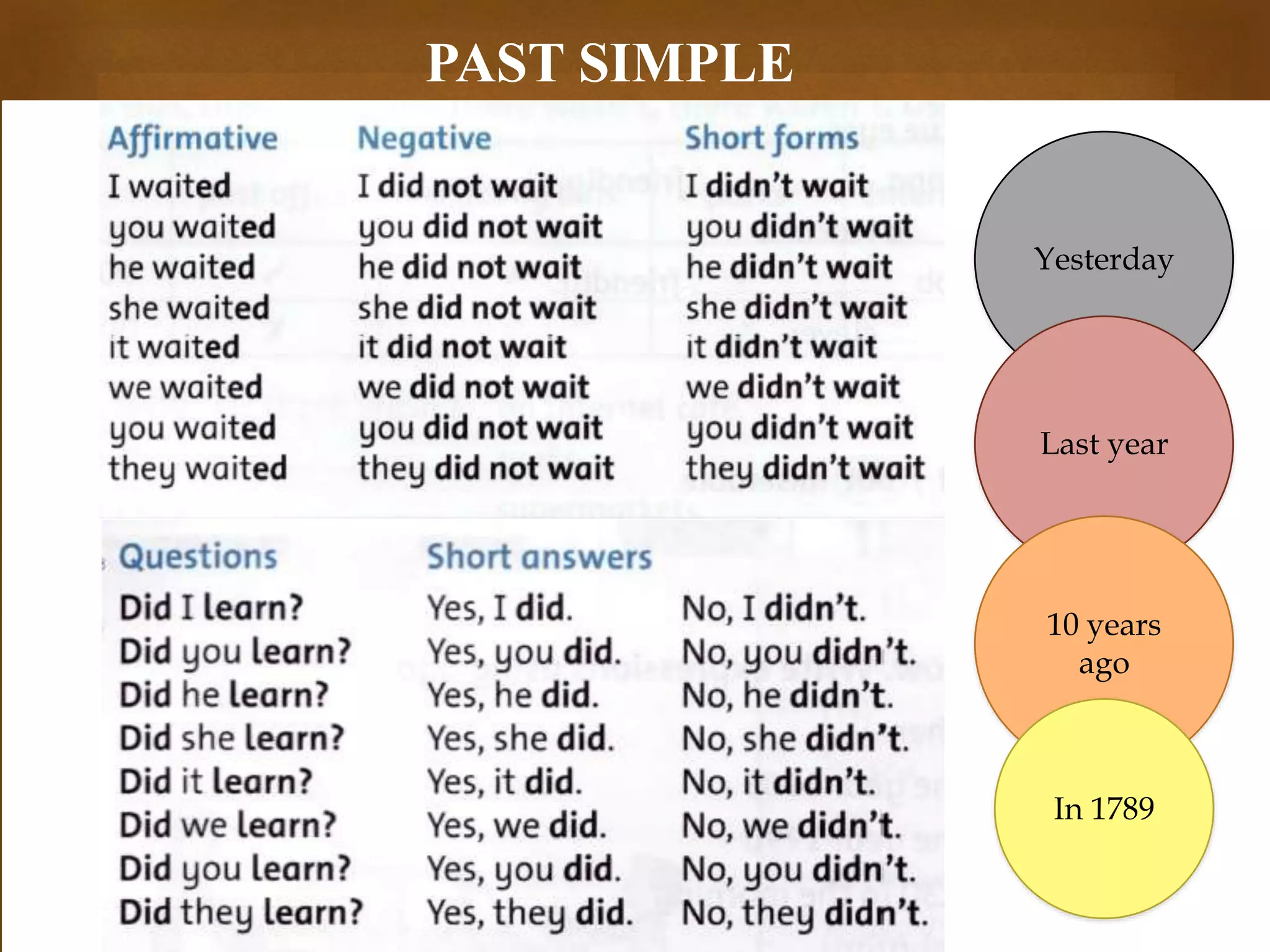 Yesterday
Last year
10 years
ago
In 1789
PAST SIMPLE