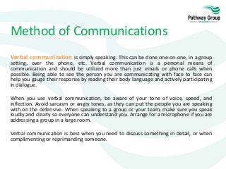 Method of Communications
Verbal communication is simply speaking. This can be done one-on-one, in a group
setting, over the phone, etc. Verbal communication is a personal means of
communication and should be utilized more than just emails or phone calls when
possible. Being able to see the person you are communicating with face to face can
help you gauge their response by reading their body language and actively participating
in dialogue.
When you use verbal communication, be aware of your tone of voice, speed, and
inflection. Avoid sarcasm or angry tones, as they can put the people you are speaking
with on the defensive. When speaking to a group or your team, make sure you speak
loudly and clearly so everyone can understand you. Arrange for a microphone if you are
addressing a group in a large room.
Verbal communication is best when you need to discuss something in detail, or when
complimenting or reprimanding someone.
 