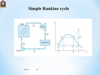 Simple Rankine cycle
06/10/17 JIT 1
 