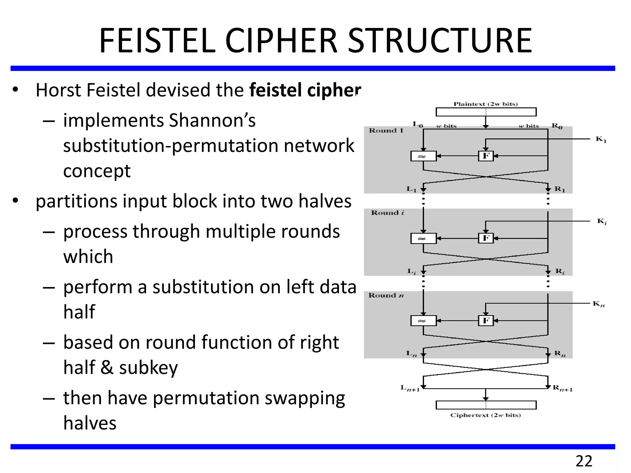 FEISTEL CIPHER STRUCTURE
• Horst Feistel devised the feistel cipher
– implements Shannon’s
substitution-permutation network
concept
• partitions input block into two halves
– process through multiple rounds
which
– perform a substitution on left data
half
– based on round function of right
half & subkey
– then have permutation swapping
halves
22
 
