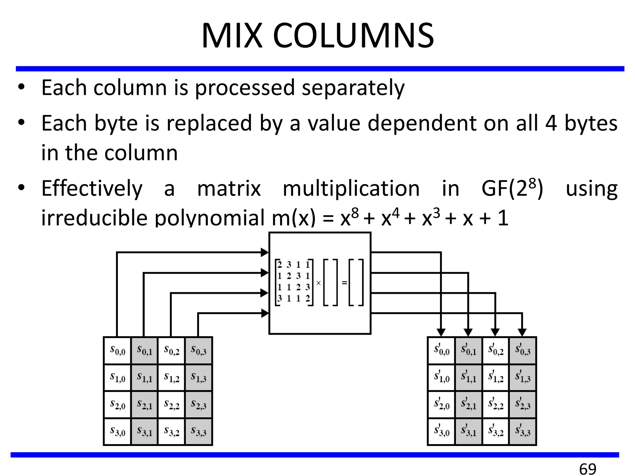 MIX COLUMNS
• Each column is processed separately
• Each byte is replaced by a value dependent on all 4 bytes
in the column
• Effectively a matrix multiplication in GF(28) using
irreducible polynomial m(x) = x8 + x4 + x3 + x + 1
69
 
