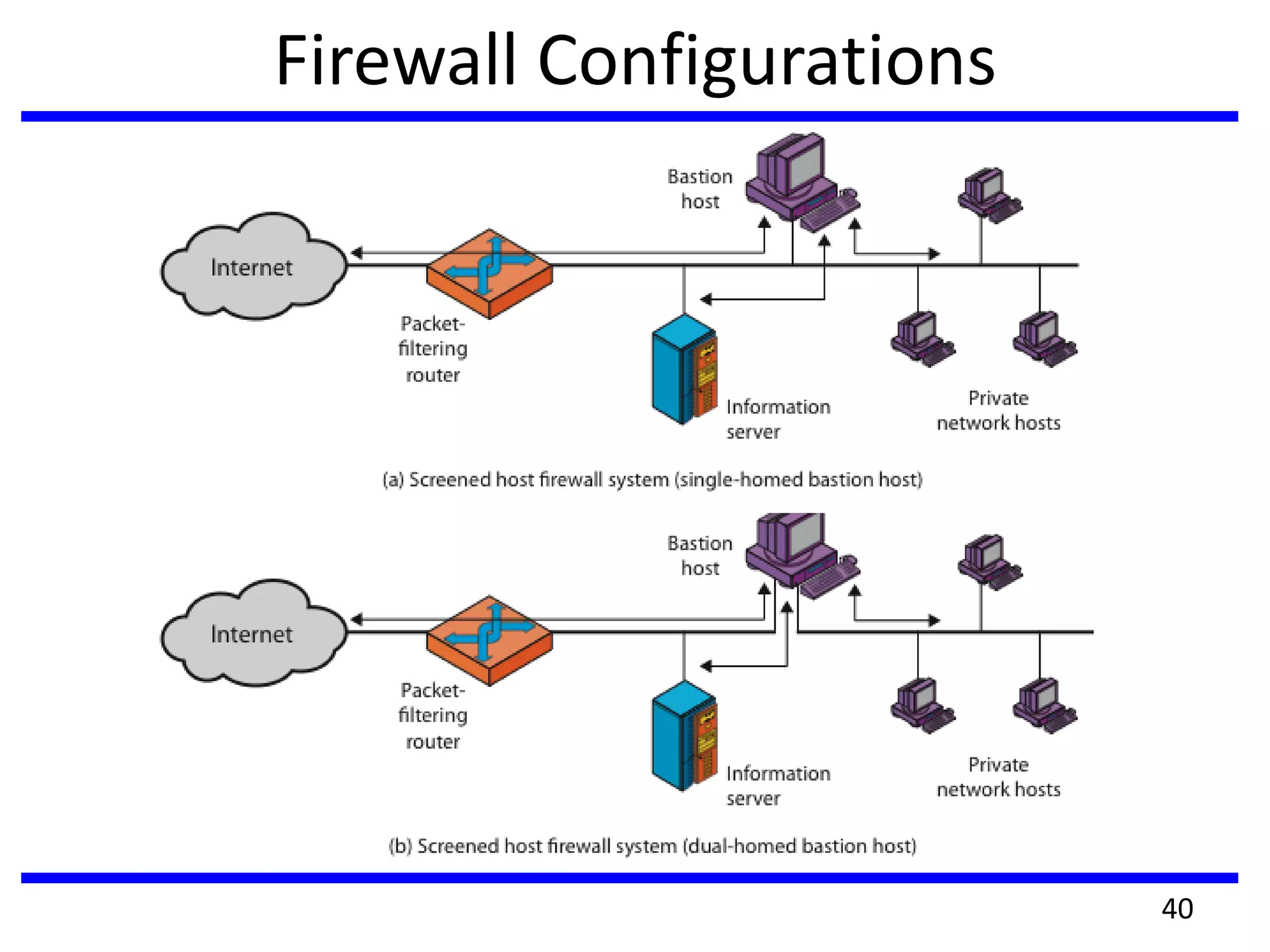 Firewall Configurations
40
 