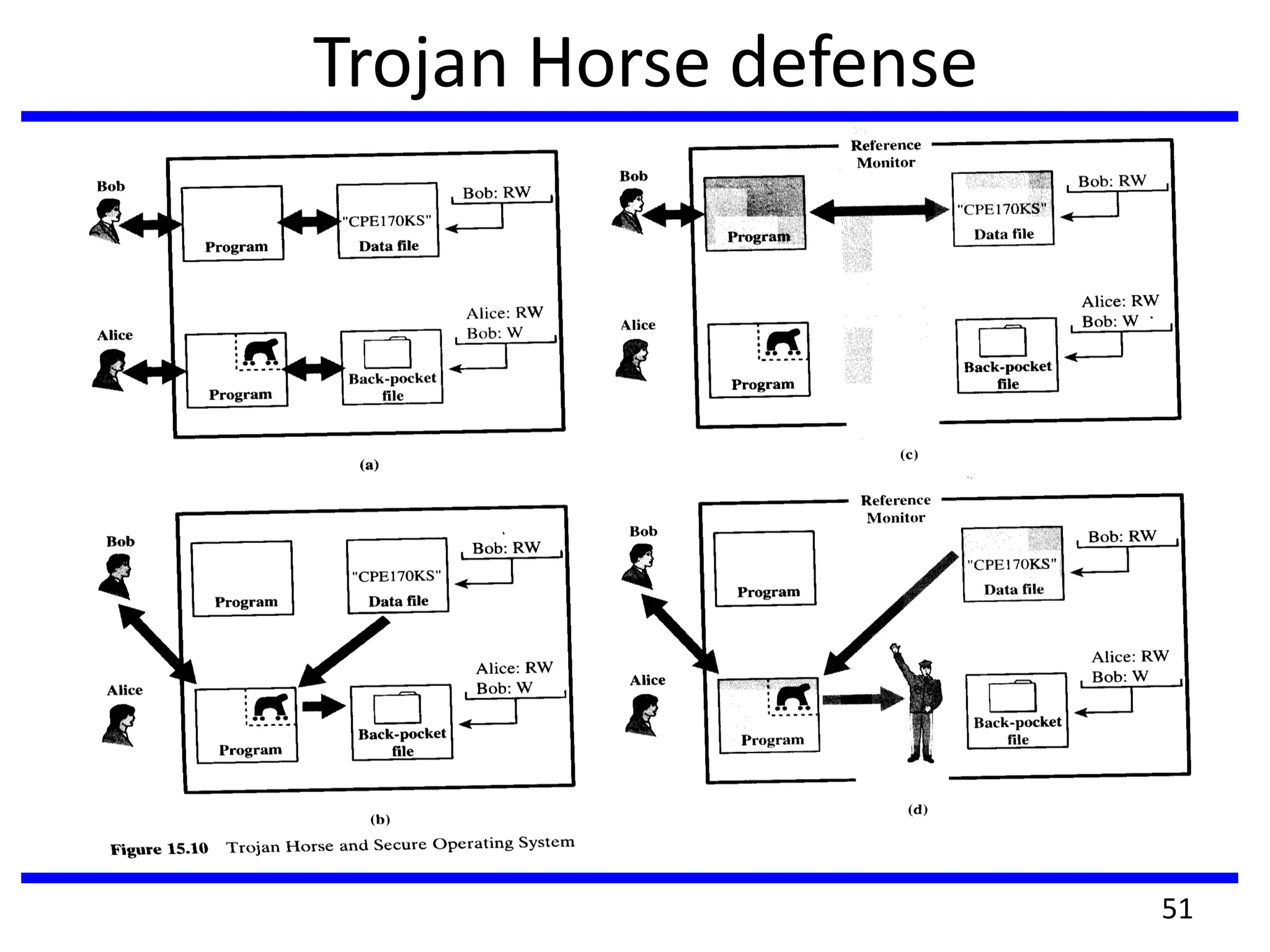 Trojan Horse defense
51
 