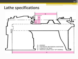 Machine Working Width Example Manufacturing Technology -II Unit 2 | PPTX